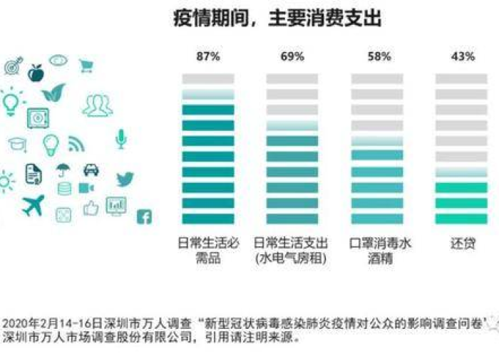疫情结束时间是几月几日结束的，疫情何时结束?大数据告诉你