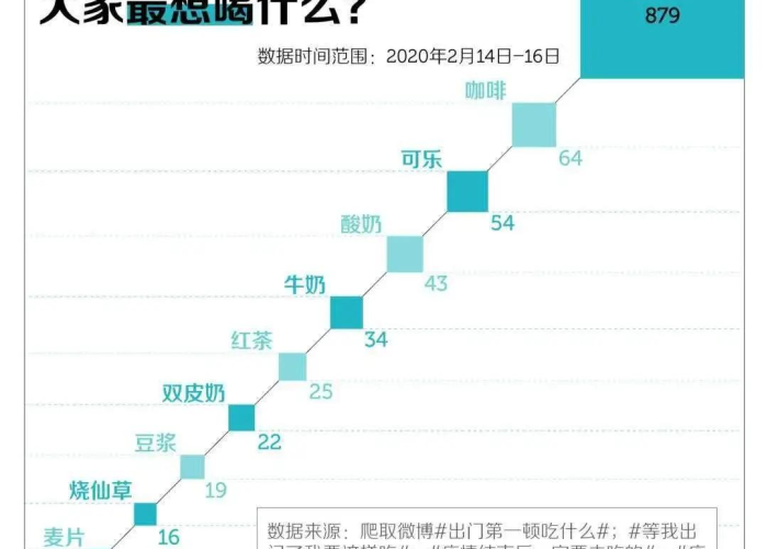 疫情结束时间是几月几日结束的，疫情何时结束?大数据告诉你