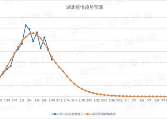 疫情结束时间是几月几日结束的，疫情何时结束?大数据告诉你