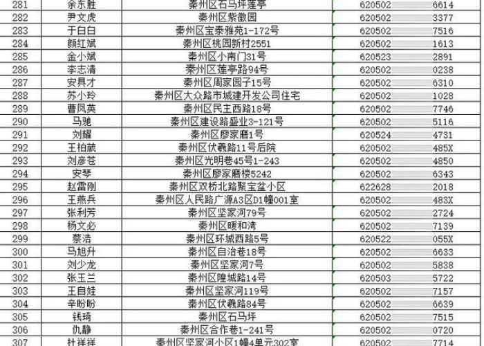 甘肃天水疫情最新报道消息，甘肃天水疫情最新消息8人