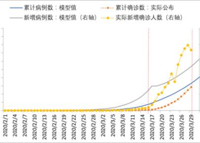 中国疫情是什么时间开始的呢，中国疫情是从什么时候开始的?