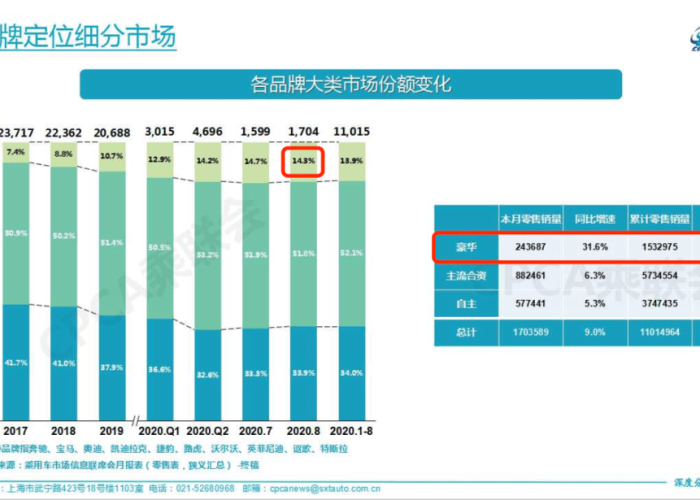 疫情最新数据消息条形图，疫情最新数据消息分析图
