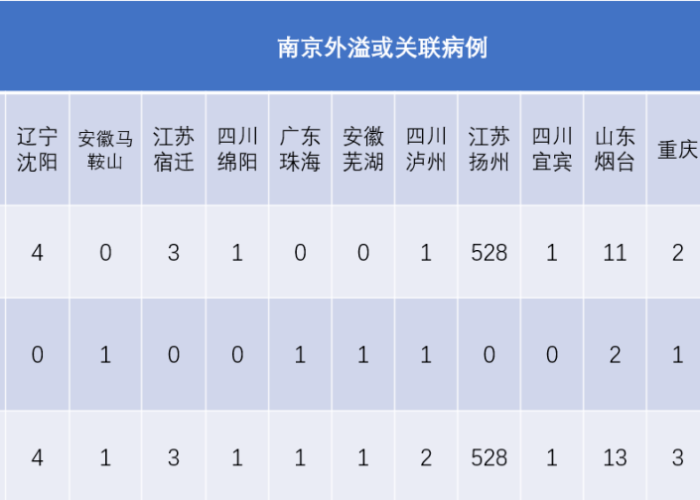 上海本次疫情开始时间，上海疫情起止时间