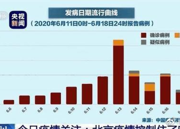 疫情起止时间怎么查询，疫情起止时间怎么查询北京