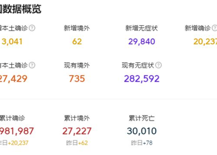 北京疫情什么时间解封，北京疫情什么时间解封的