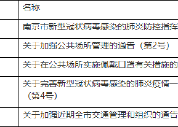 南京疫情开始和结束时间表，南京疫情开始和结束时间表图片