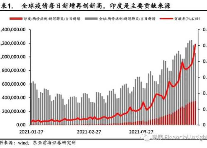 疫情是哪一年哪一月开始的，疫情是那年开始的