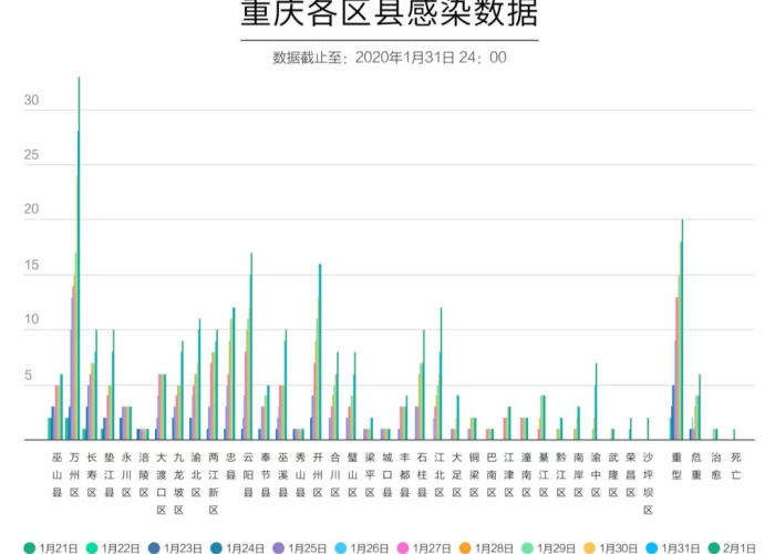 重庆疫情最新情况数据，重庆疫情最新数据消息