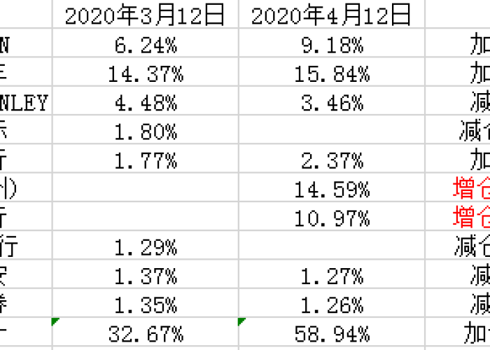 去年疫情是什么时间，去年疫情什么时间解封