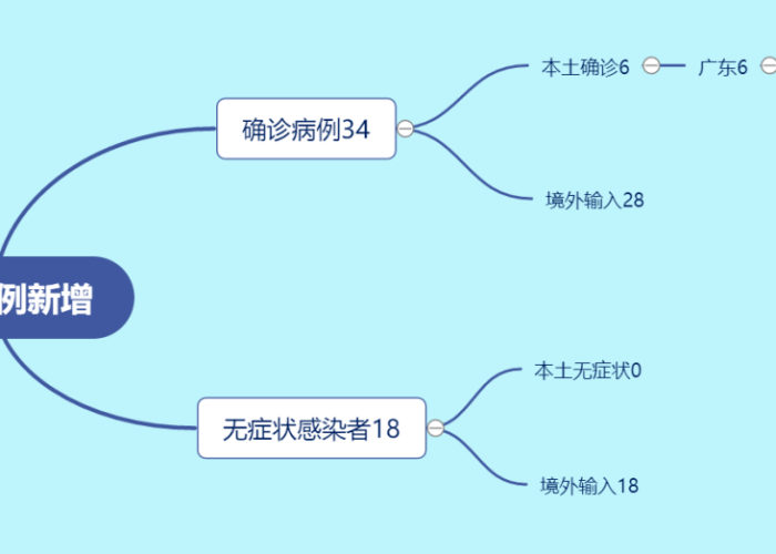 疫情最新消息2月6日，疫情最新消息今天数据2月16