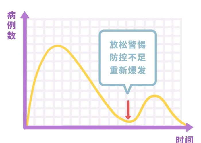 上海疫情从几号开始的，上海疫情从什么时候开始零增长