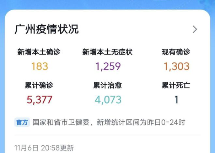 疫情最新消息中国数据今天，疫情最新消息中国数据今天新增