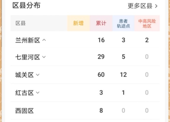 这次疫情和上次疫情有什么区别呢，去年疫情和今年疫情的不同