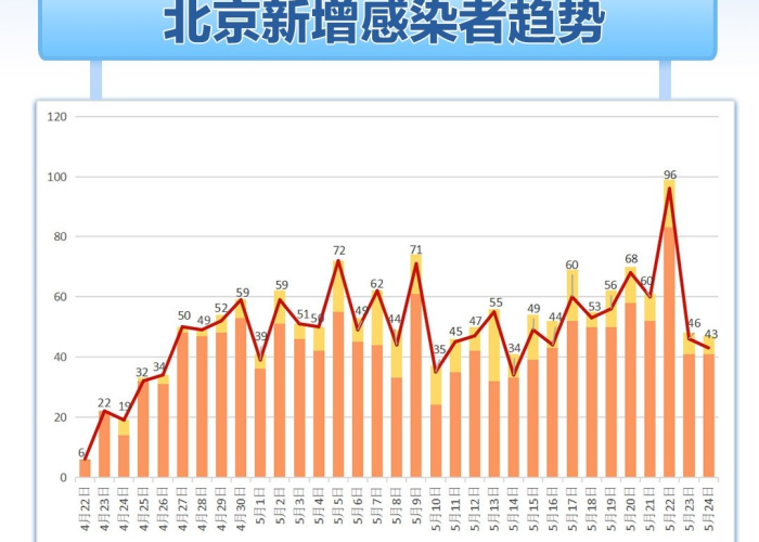 2024年疫情最新数据消息北京，疫情 2024年