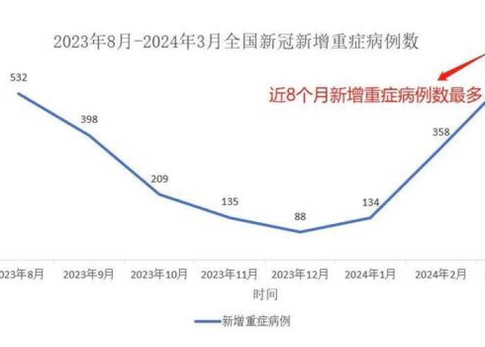 2024年疫情最新数据消息北京，疫情 2024年