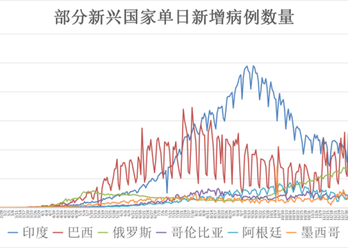 全球疫情最新确诊统计数据，全球疫情最新确诊人数