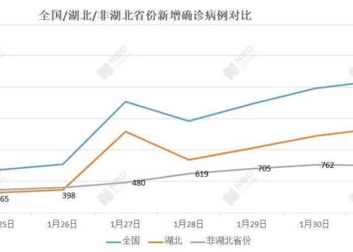疫情最新数据中国总数有多少，中国疫情最新数据新增病例多少人