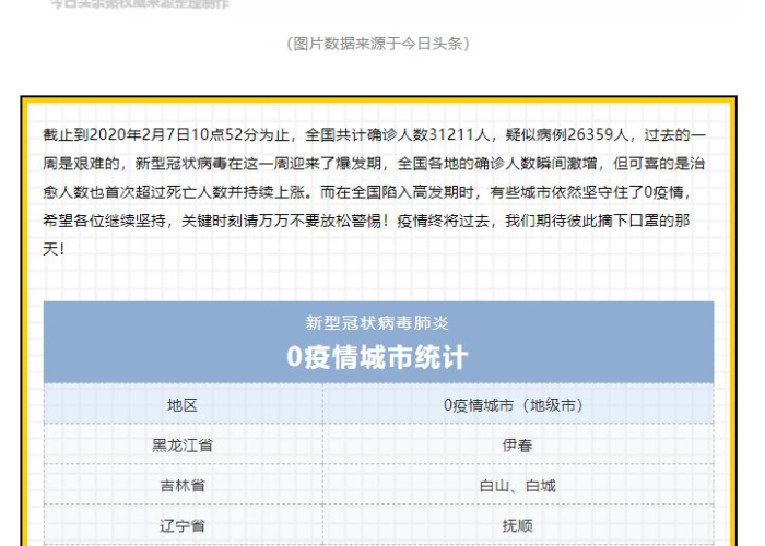 全国疫情封城开始时间，全国疫情封城的城市名单