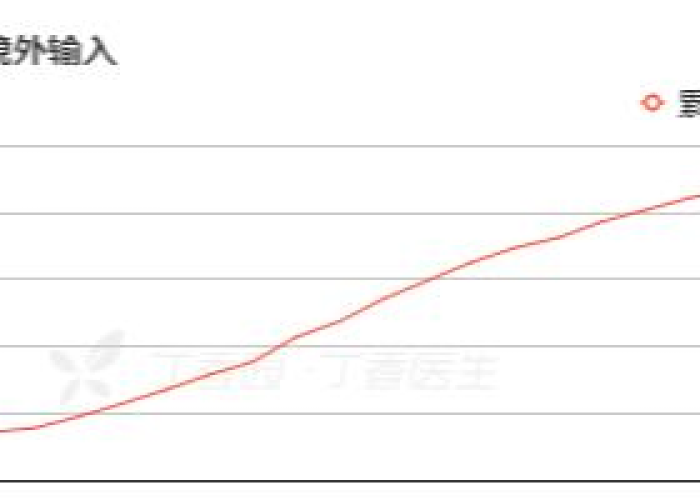 疫情是年前还是年后爆发?，疫情是去年还是今年