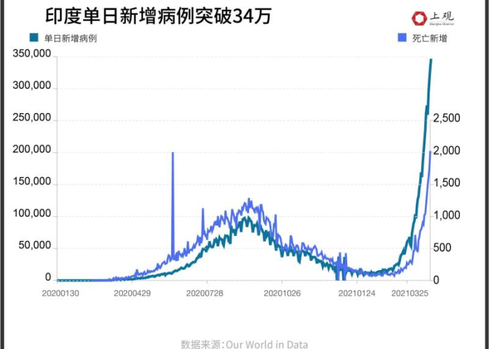 疫情是年前还是年后爆发?，疫情是去年还是今年