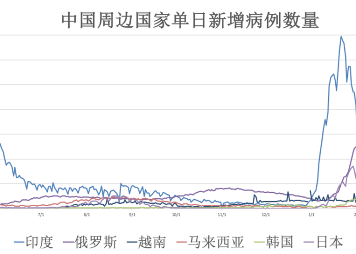 疫情最新全球动态图片大全，全球疫情动态表视频