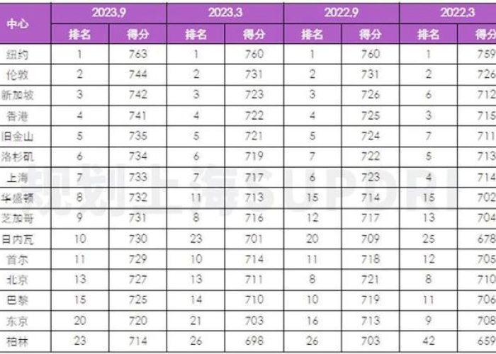 全球最新疫情公布数据表，全球最新疫情消息排名