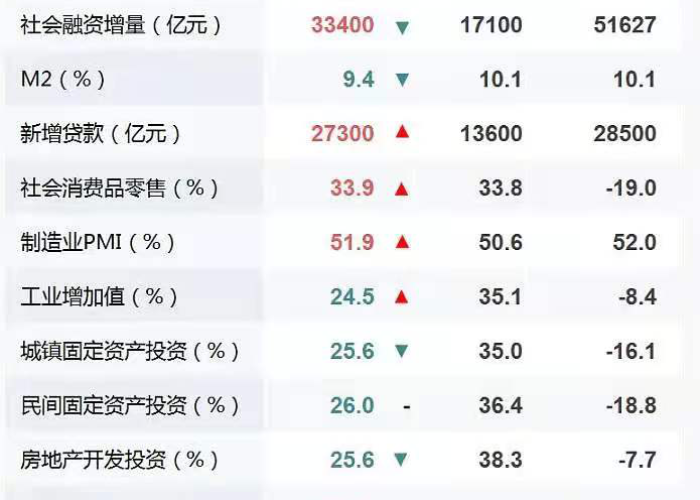 全球最新疫情公布数据表，全球最新疫情消息排名