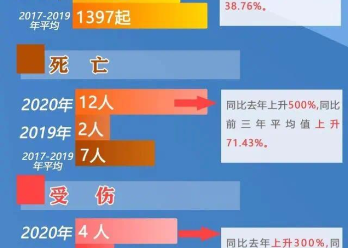 中国疫情伤亡一共多少人，疫情中国伤亡人数