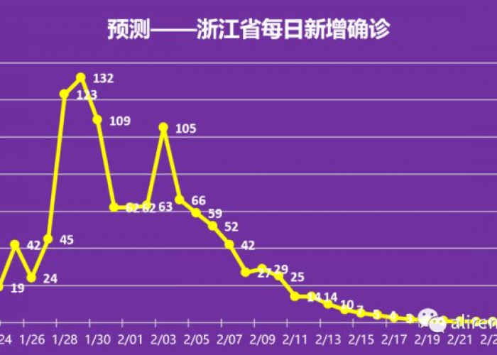 疫情开始的时间和结束的时间，疫情开始的时间和结束的时间是多少