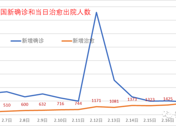 疫情数据统计图，疫情数据统计图片