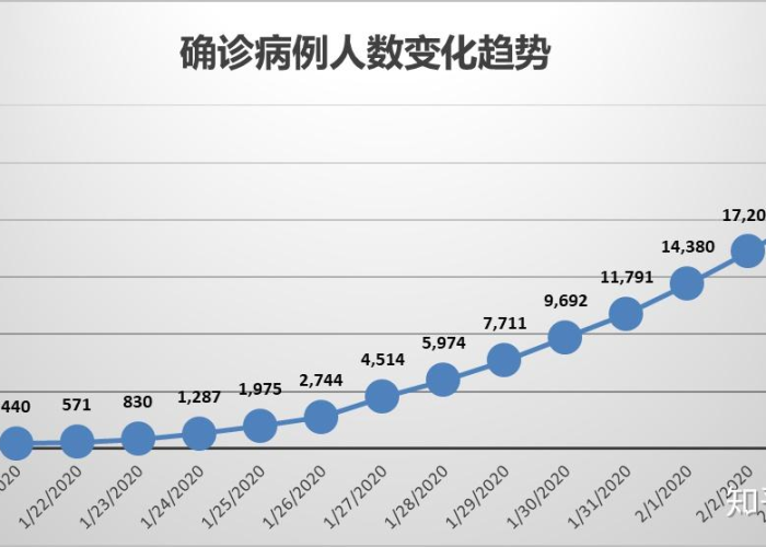 疫情数据统计图，疫情数据统计图片