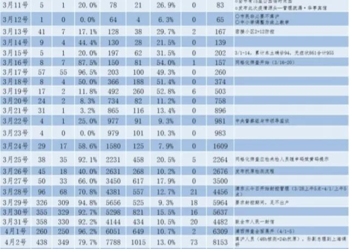上海疫情预计什么时候解禁，上海疫情什么时候可以解封