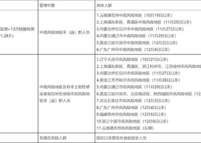 贵州最新疫情防控规定，贵州最新疫情防控规定文件