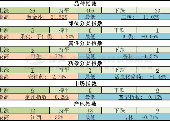 疫情三年的困扰有哪些，疫情三年的困扰有哪些方面