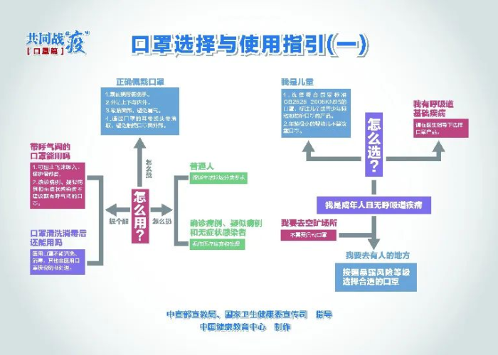 新冠疫情结束时间，新冠疫情结束时间和解封情况