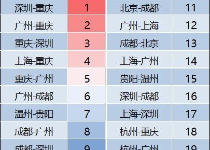 疫情城市排名，各大城市疫情排名