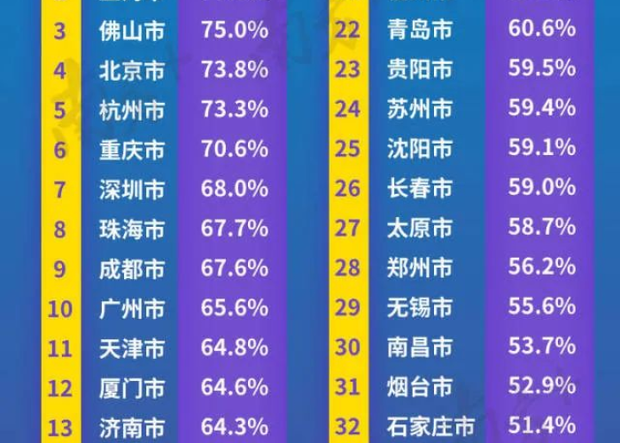 疫情城市排名，各大城市疫情排名