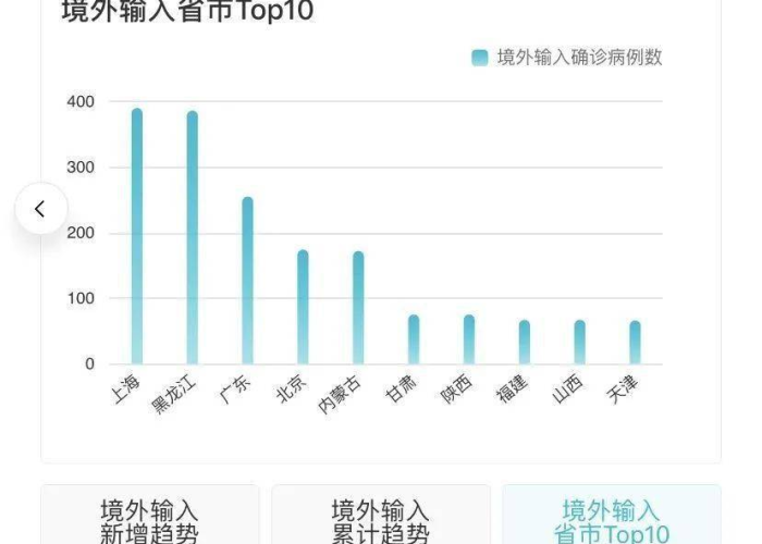 疫情最新动态信息，疫情最新动态情况