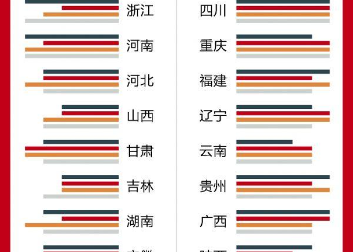 疫情最新数据消息各省市，疫情最新数据消息各个省