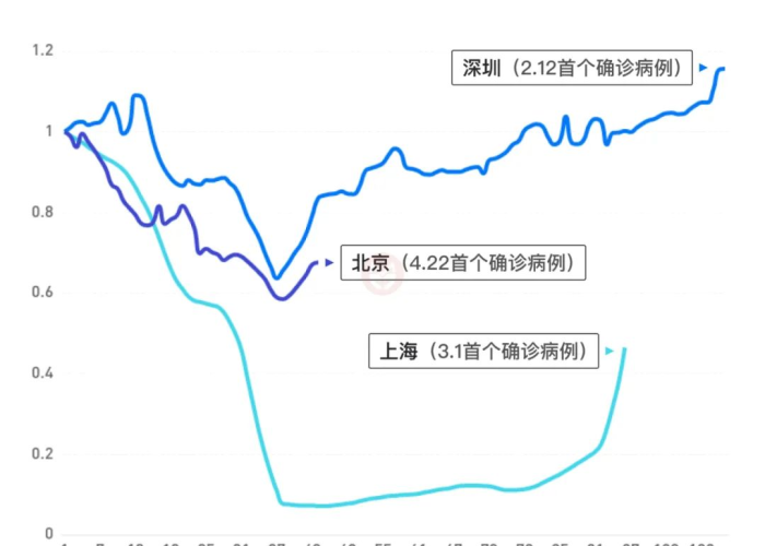 疫情最新数据消息各省市，疫情最新数据消息各个省