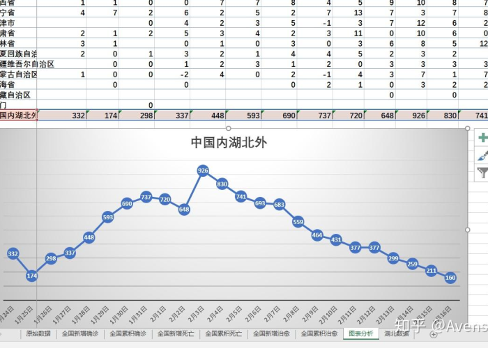 疫情最新数据消息实时播报，疫情最新数据消息及分布