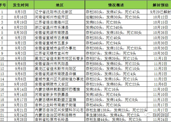解禁疫情时间，解禁疫情时间表