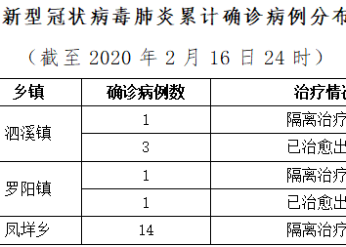 解禁疫情时间，解禁疫情时间表