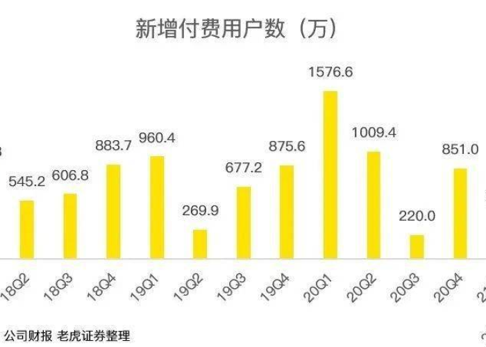 疫情开放是哪一年开始的，疫情开放是哪一年开始的呢