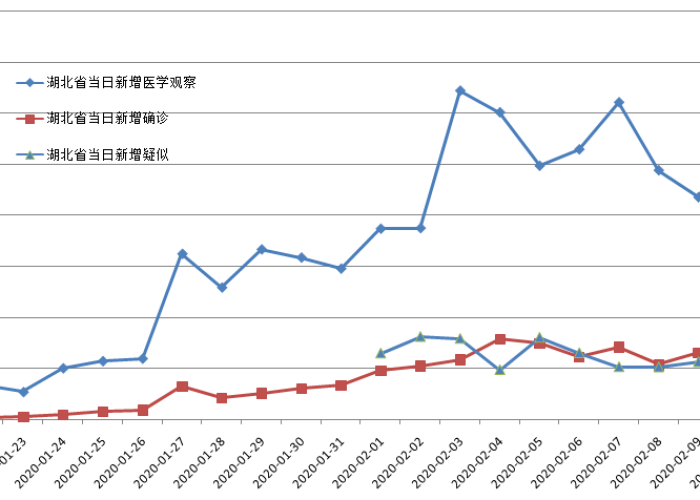 疫情最新数据消息统计图，疫情最新数据消息分析图
