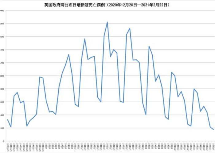 疫情哪年解封完全开放，疫情什么时候解封2021年