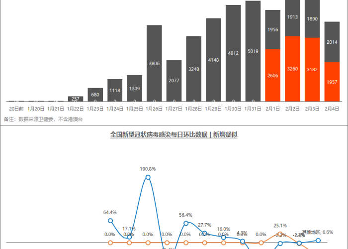 疫情最新数据地图中国，疫情最新数据图示
