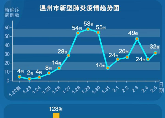 浙江省疫情最新数据消息今天新增，浙江省疫情最新数据消息今天新增多少