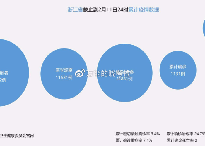 浙江省疫情最新数据消息今天新增，浙江省疫情最新数据消息今天新增多少