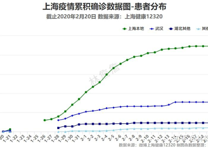 上海2020疫情，2020 上海疫情